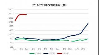 大主力船型运输市场前瞻