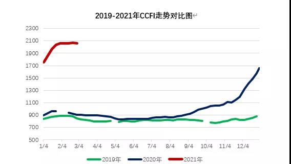 大主力船型运输市场前瞻 