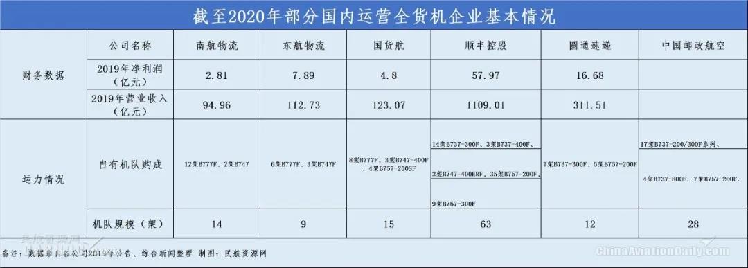 2021年开局我国航空货运强势增长 或迎来最佳发展机遇