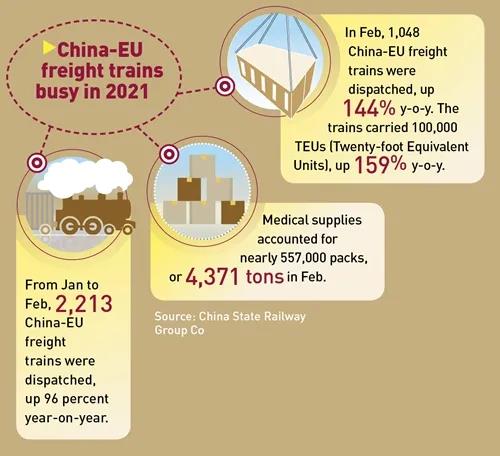 1-2月，中欧班列开行量跃升96％！成为困难时期跨境运输稳定支柱