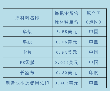 原产地规则对比：RCEP与中国-东盟自贸协定