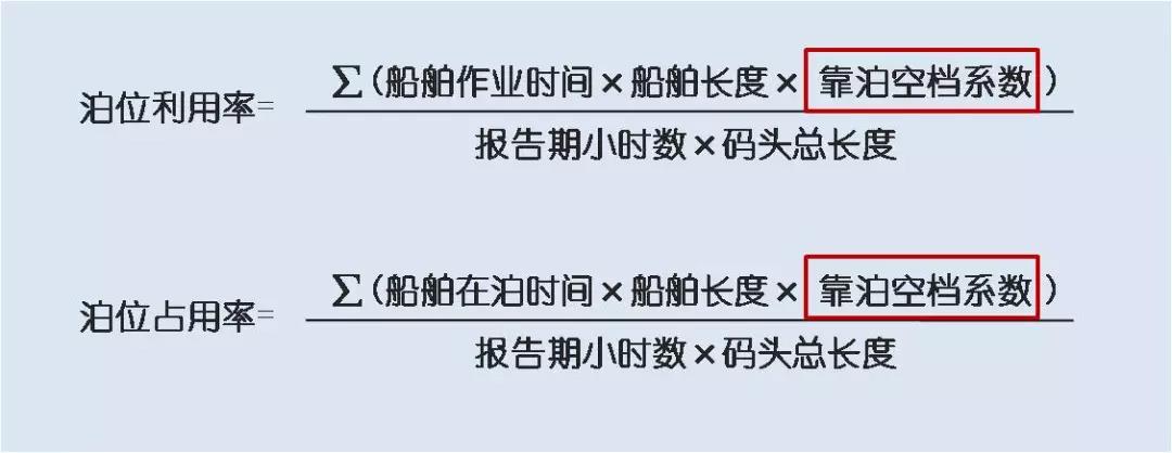 集装箱码头箱位你了解多少？