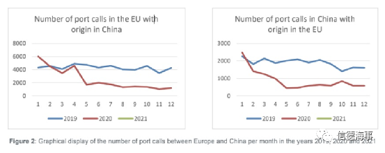 有图有数据：新冠疫情对欧洲、中国航运业影响有多大？