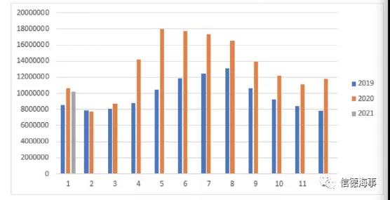 有图有数据:新冠疫情对欧洲、中国航运业影响有多大?
