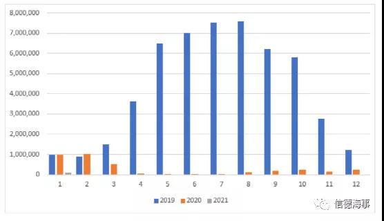 有图有数据：新冠疫情对欧洲、中国航运业影响有多大？