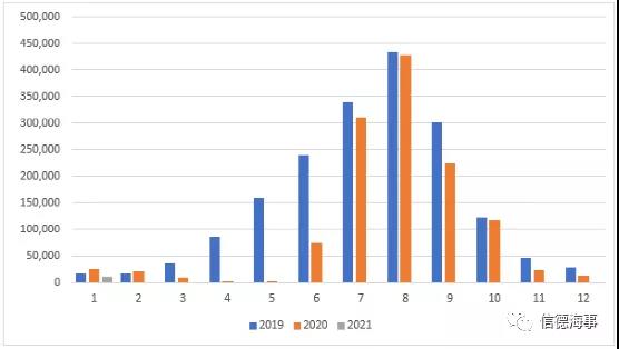 有图有数据：新冠疫情对欧洲、中国航运业影响有多大？