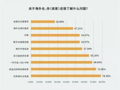 4月大事｜200物流资源、20位10亿级卖家、15+平台聚集……