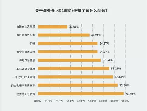 4月大事｜200物流资源、20位10亿级卖家、15+平台聚集……