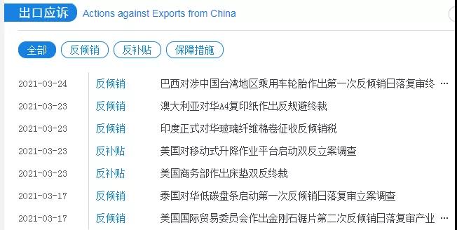 外贸人必收!各国查询进口关税官网大全!