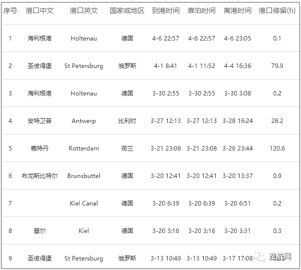 事故丨一艘货船丢失5个集装箱，甲板上部分集装箱倒塌