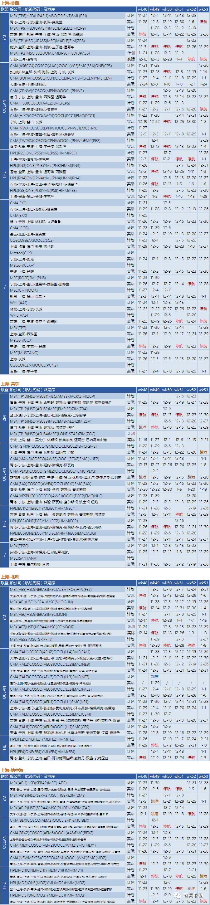 舱位持续紧张，欧美航线大面积停航跳港！附第48-53周停航跳港汇总