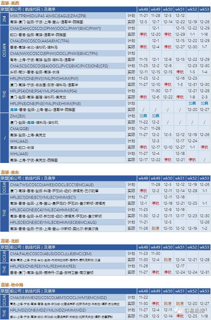 舱位持续紧张，欧美航线大面积停航跳港！附第48-53周停航跳港汇总