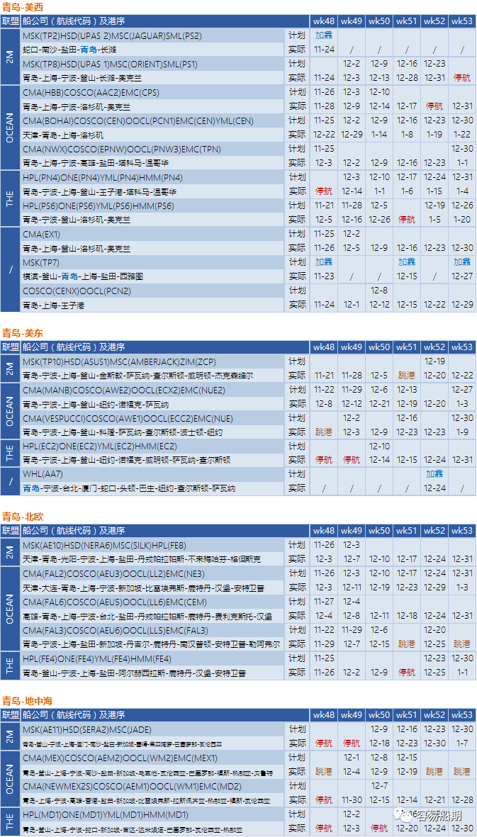 舱位持续紧张，欧美航线大面积停航跳港！附第48-53周停航跳港汇总