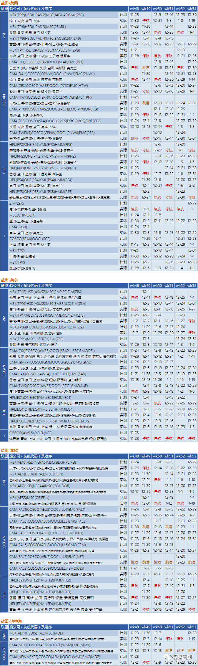 舱位持续紧张，欧美航线大面积停航跳港！附第48-53周停航跳港汇总