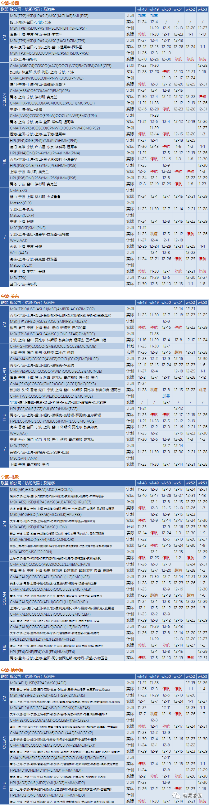 舱位持续紧张，欧美航线大面积停航跳港！附第48-53周停航跳港汇总