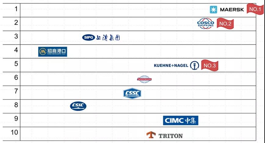 疯狂2021，谁是港航业最会赚钱的人？