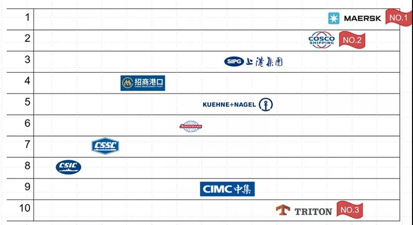 疯狂2021，谁是港航业最会赚钱的人？