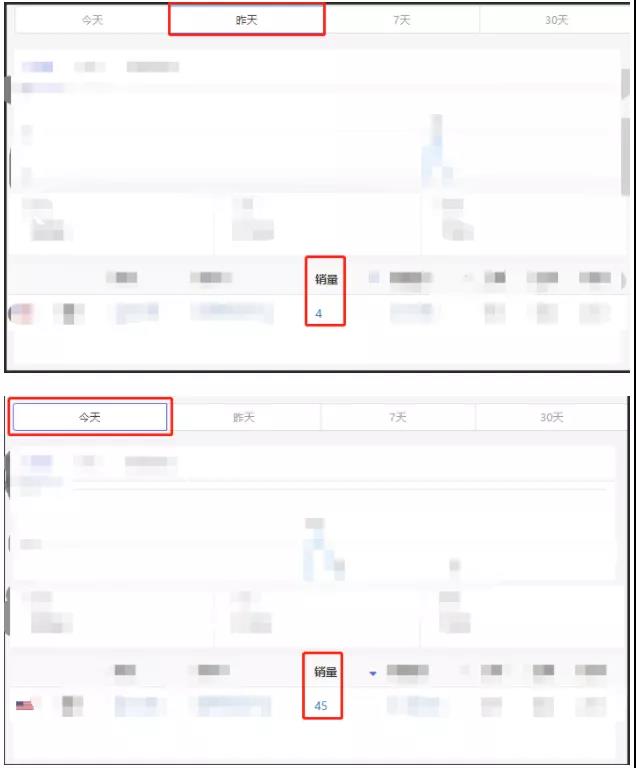 瞬间爆单7568件！销售额突破133万！亚马逊黑五赢家疯狂晒单.......