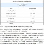 年底外贸新规密集出台！12月这些重要通知与你的业务息息相关！