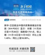 【内贸】最新新华&middot;泛亚航运中国内贸集装箱运价指数