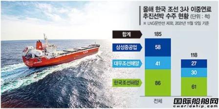 狂接118艘双燃料船订单!又添新“杀手锏”了?