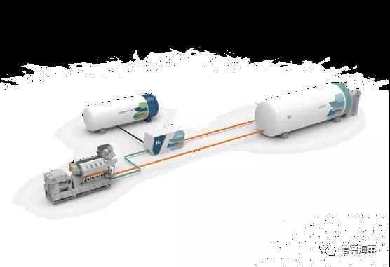 瓦锡兰和RINA联合相关方提供船用氢燃料解决方案以实现IMO 2050减排目标