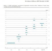 重磅！明年或加息3次！那汇率......