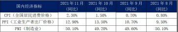 11月内贸集装箱走势，看这几大指标就够了