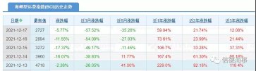 干散货运价上周暴跌，怎么回事？未来怎样？