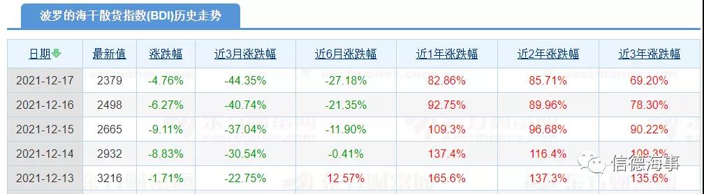 干散货运价上周暴跌，怎么回事？未来怎样？