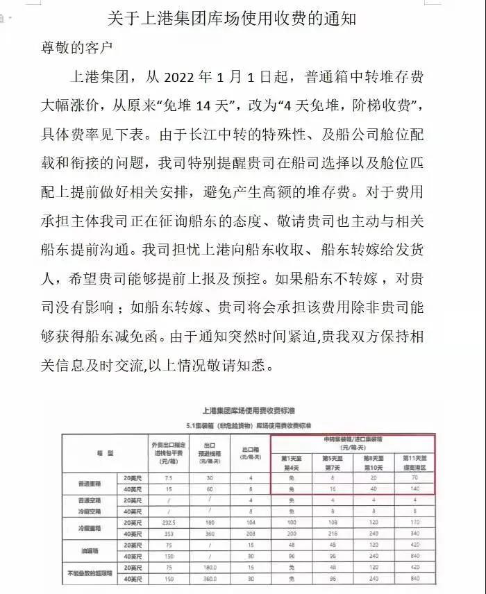 上海发布大风预警！上海港三大码头暂停空箱进提作业！出货请注意