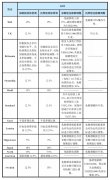 警告：2022年变种病毒或导致更多海员伤病，船东成本也将更高