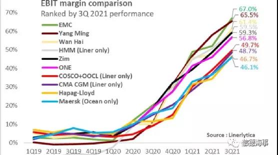 2021年，你必须记住的航运业10件大事