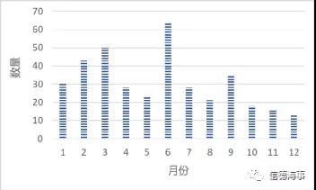 数据揭秘：MSC疯狂买船买成世界第一！COSCO运力有所下滑