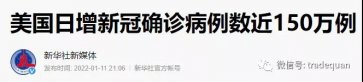 这是要疯！单日确诊近150万人！未来两个月，一半以上欧洲人感染？？