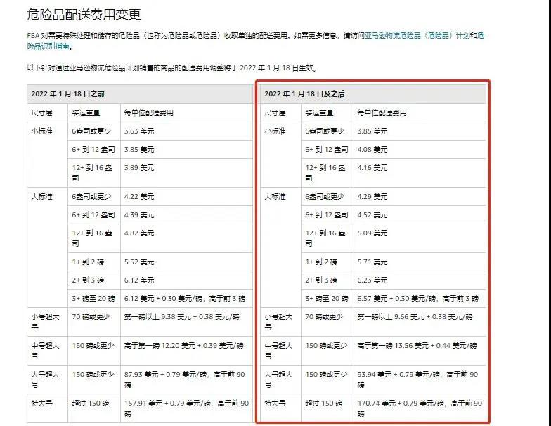 噩耗！1月18日起，亚马逊FBA全面涨价！