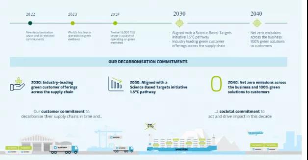 马士基加速脱碳进程，将所有业务的净零排放目标提前十年完成