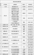 天津港集团发布客户告知书：离津货车司机需出示“一码两证”，可在