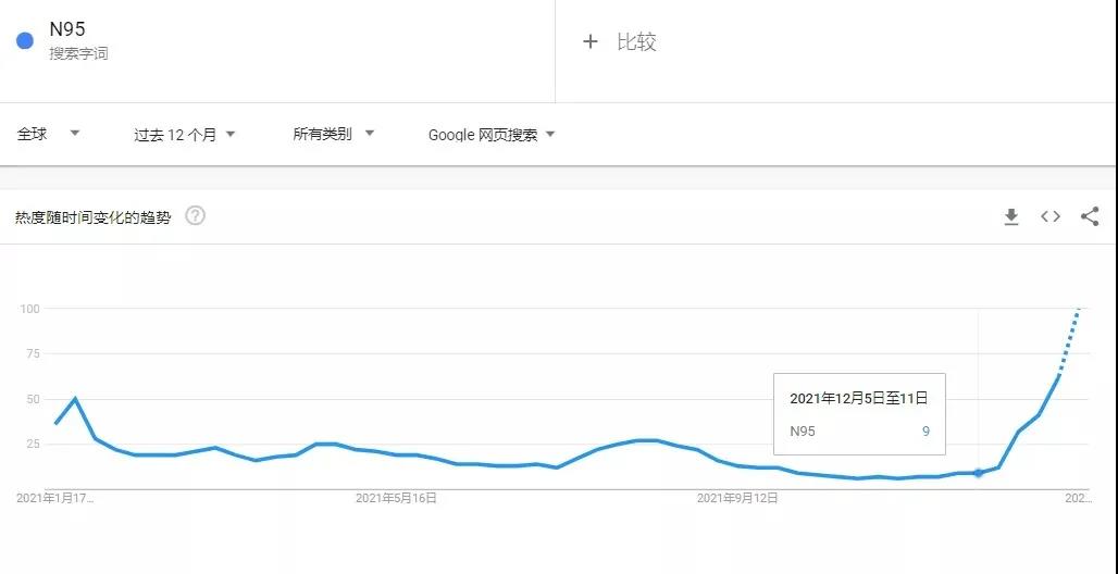 危险！不合规listing将被删除，亚马逊正严打这一爆款