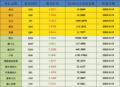 汇率更新！海关总署公布5月最新汇率！